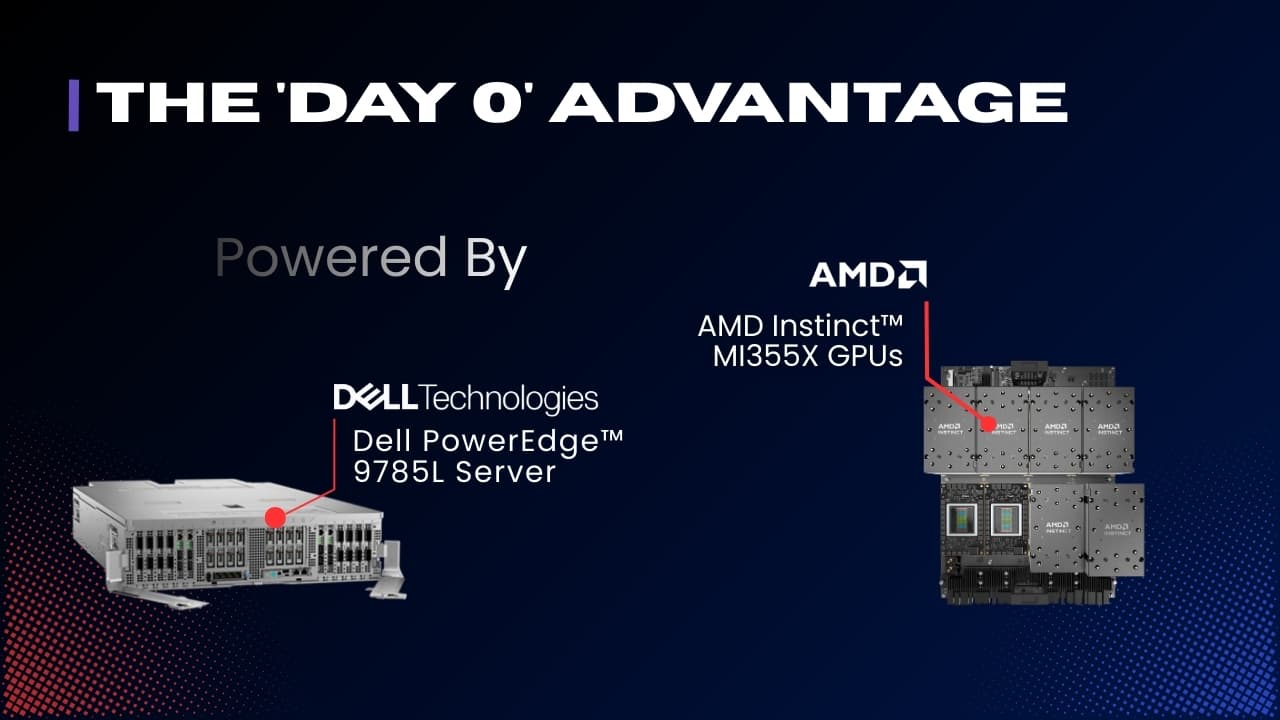 Day-0 Deployment: Running Kimi K2.5 at Enterprise Scale on a Single Dell PowerEdge XE9785L with AMD Instinct MI355X