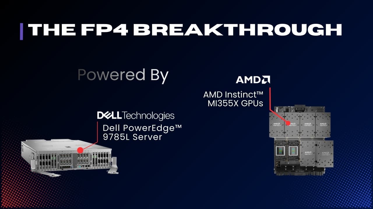 The FP4 Breakthrough: How MXFP4 Quantization Delivers Up to 6.1x Inference Throughput Without Sacrificing Accuracy