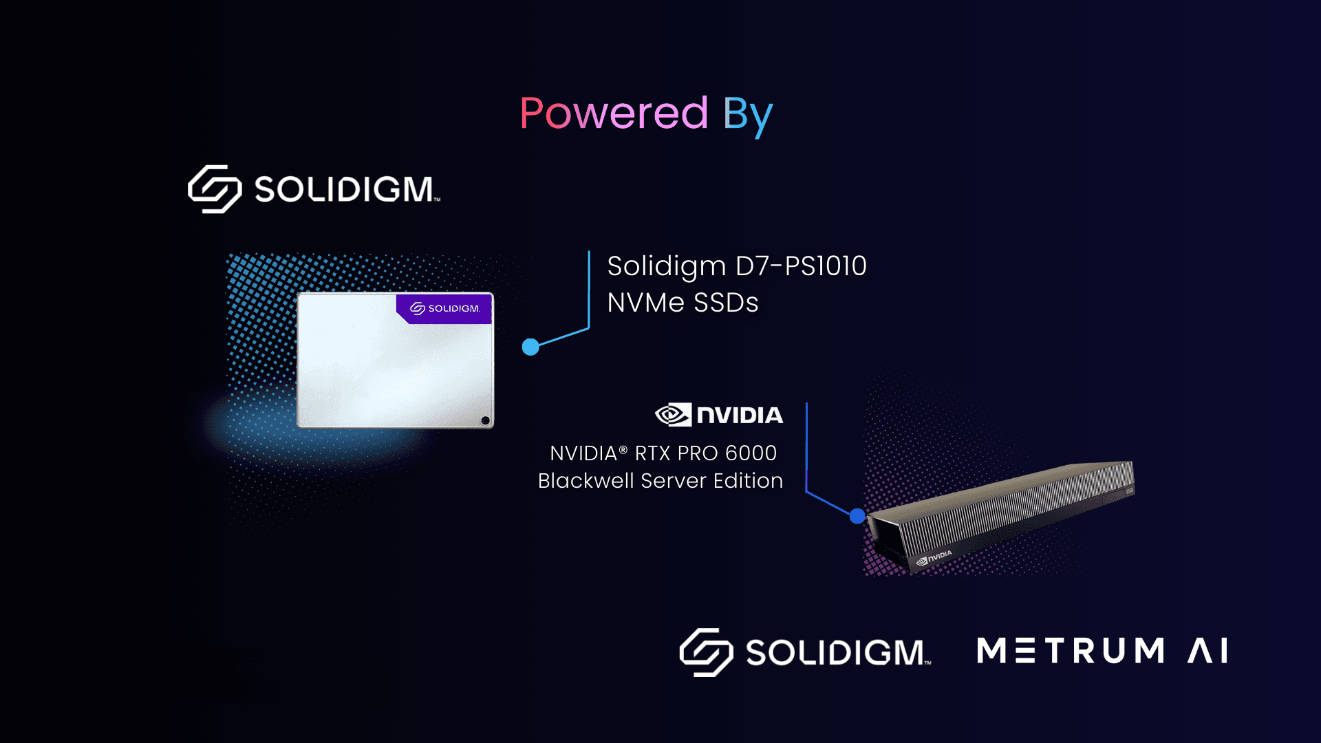 What happens when compression moves to the SSD?