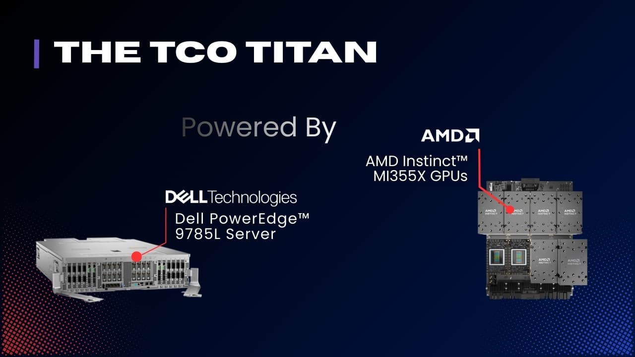 The TCO Titan: MI355X vs. MI300X on Dell PowerEdge XE9785L with AMD Instinct Accelerators