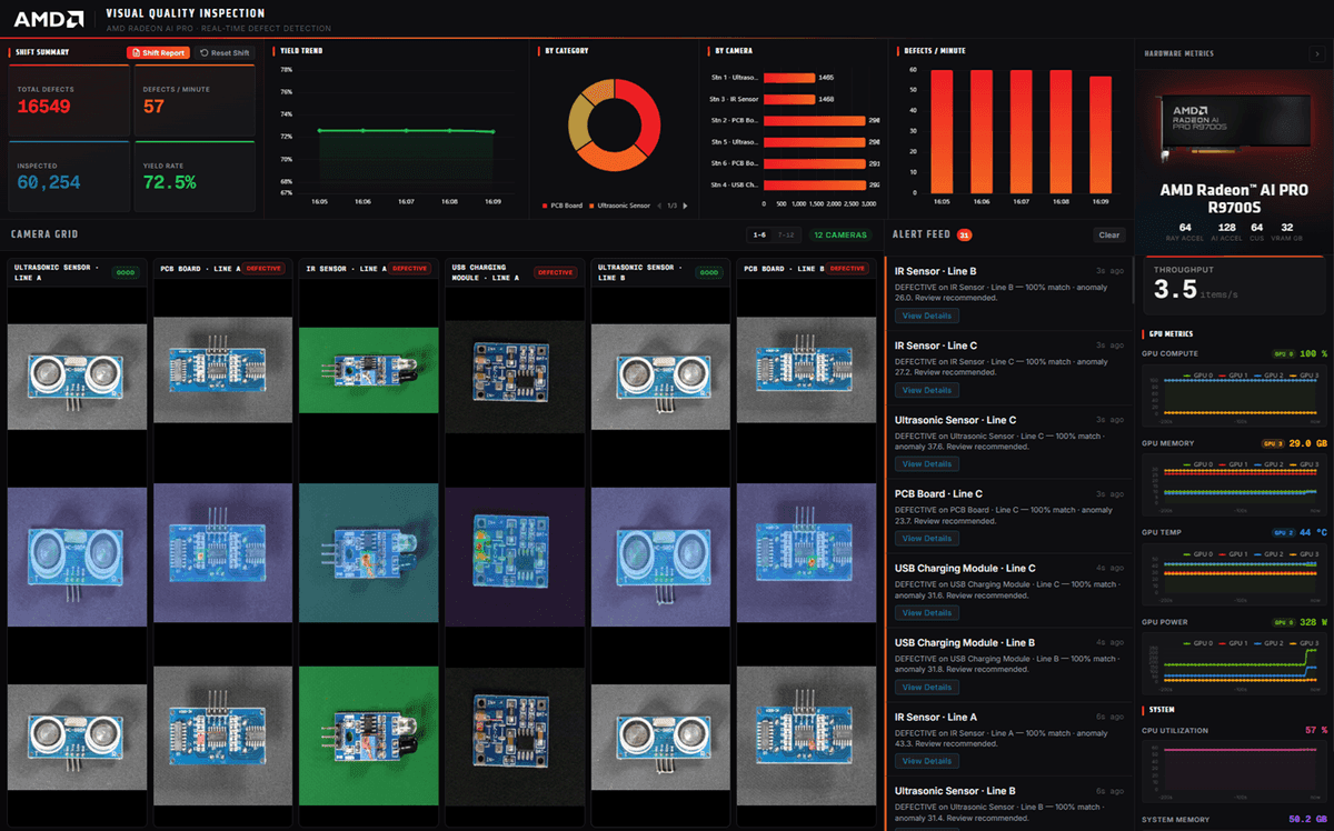 Visual Quality Inspection: Real-Time PCB Defect Detection That Never Leaves the Plant