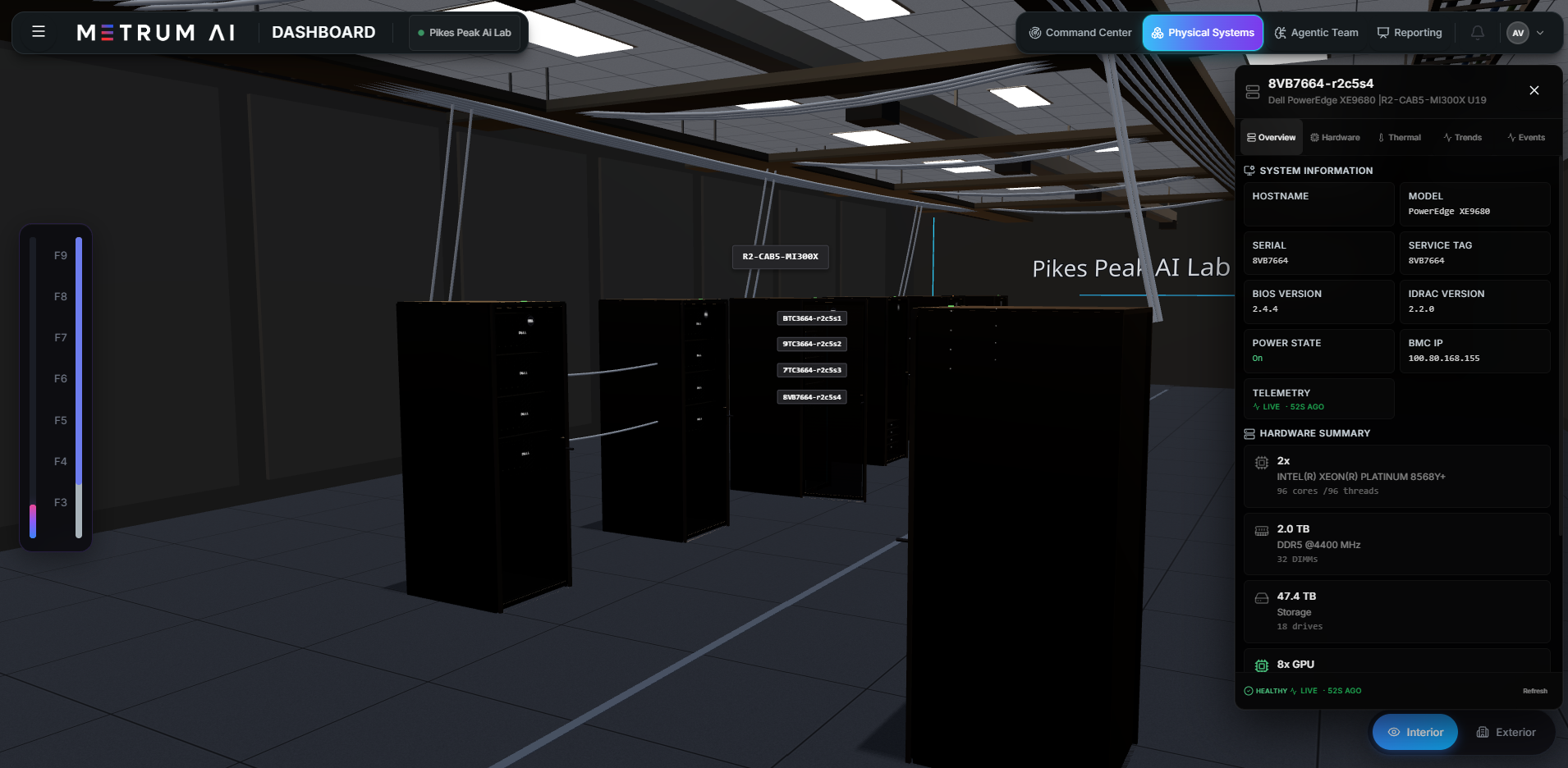 Metrum AI Ops Digital Twin view showing Pikes Peak AI Lab