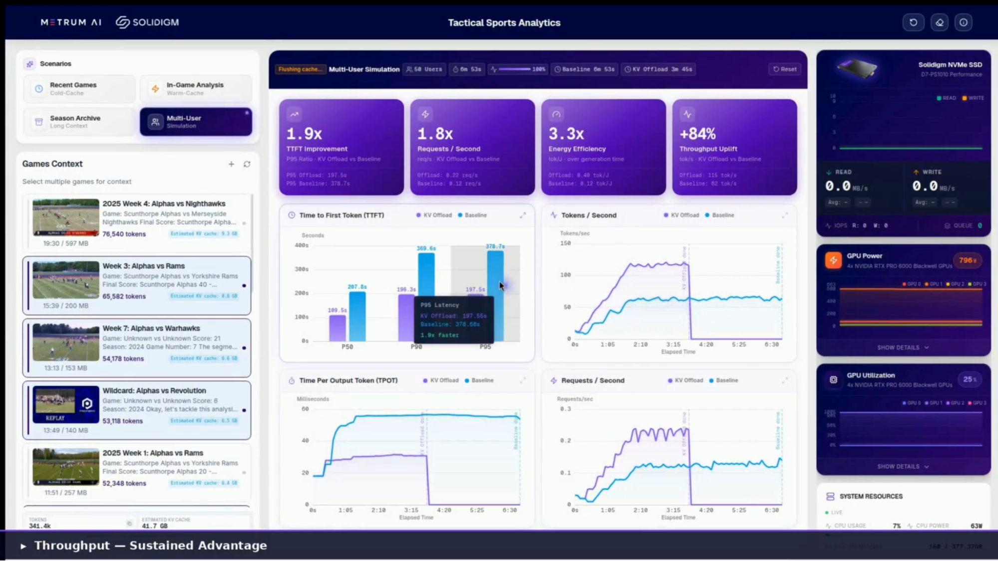 Multi-User Simulation Results