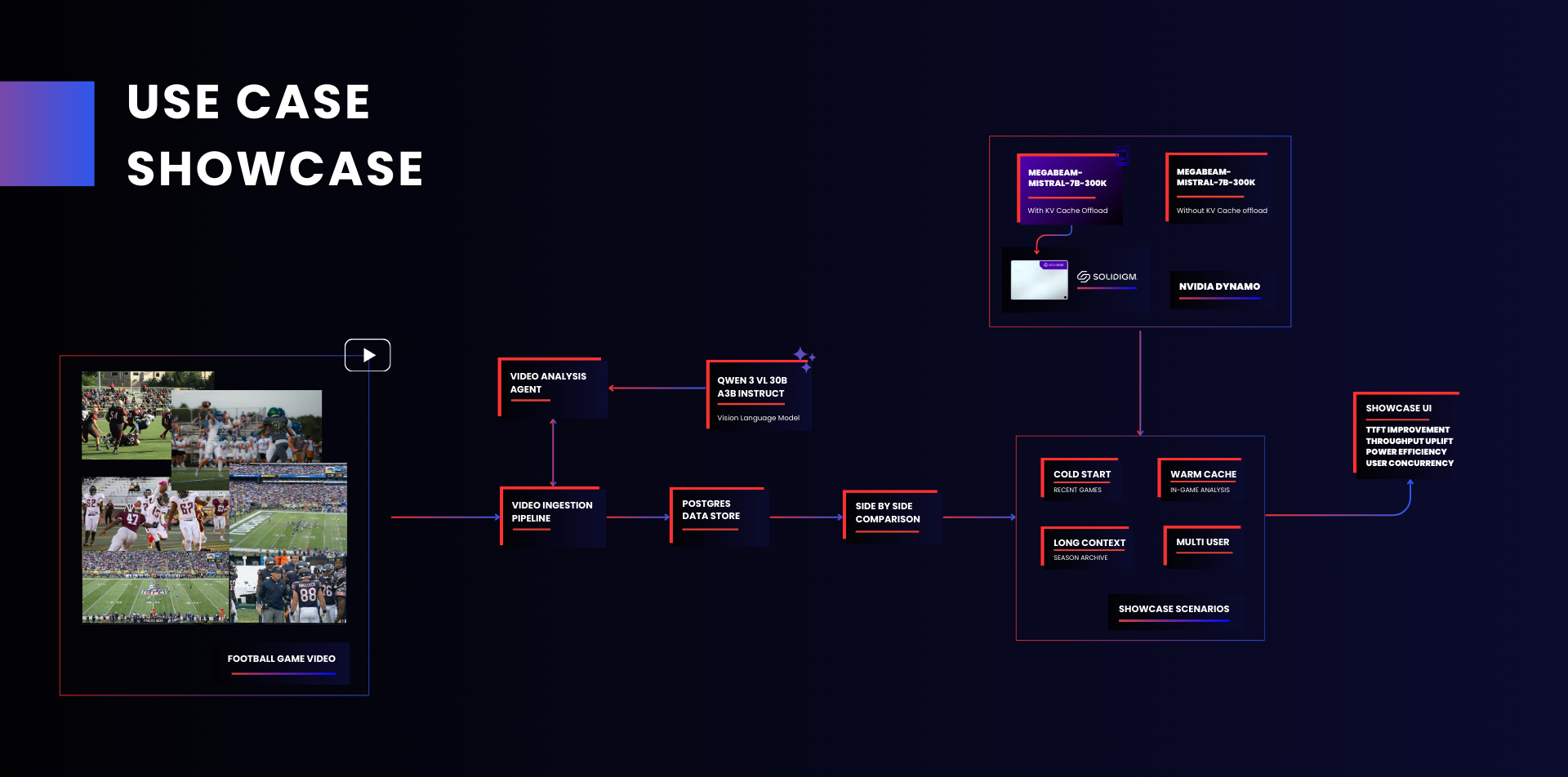 Agentic Video Analysis Pipeline