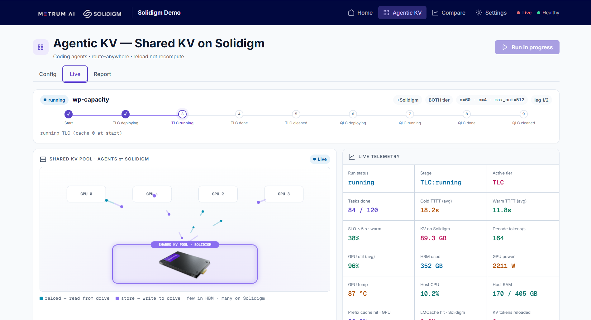 Live Benchmark Page