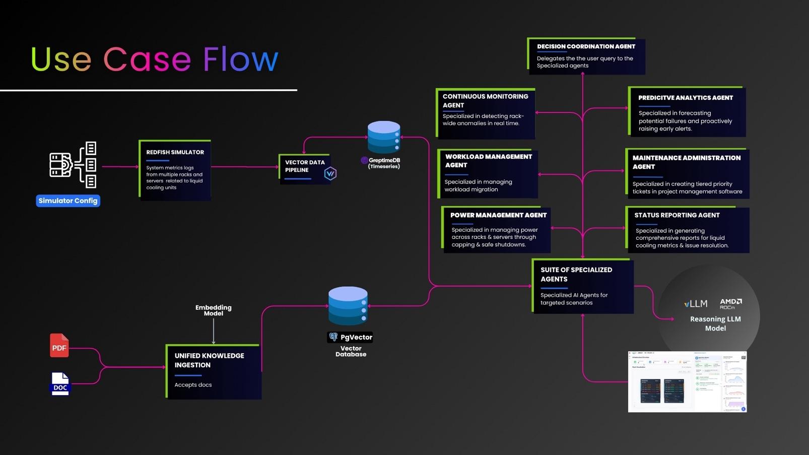 Turn-key rack-scale liquid cooling solution