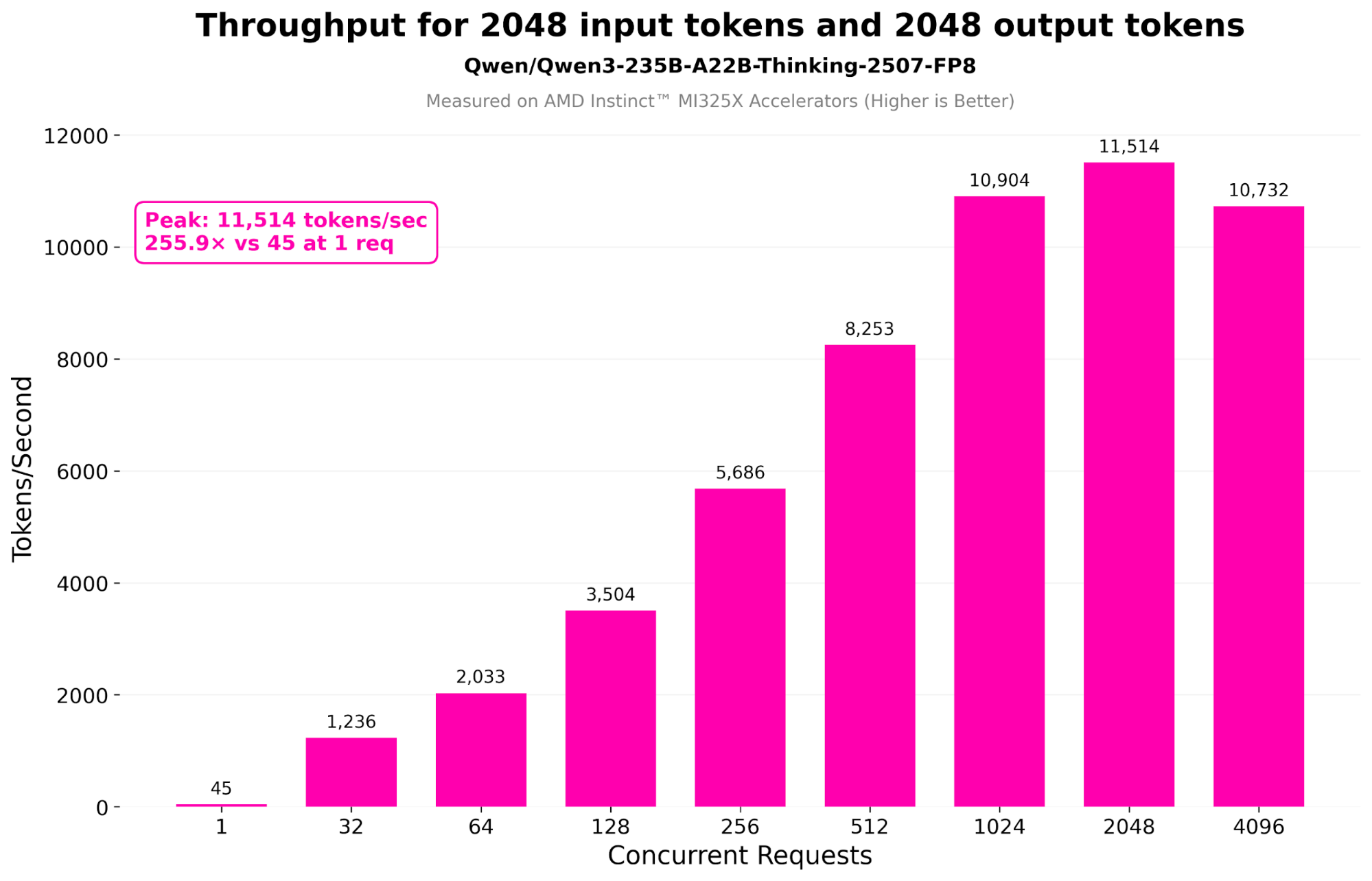 Inference scaling chart