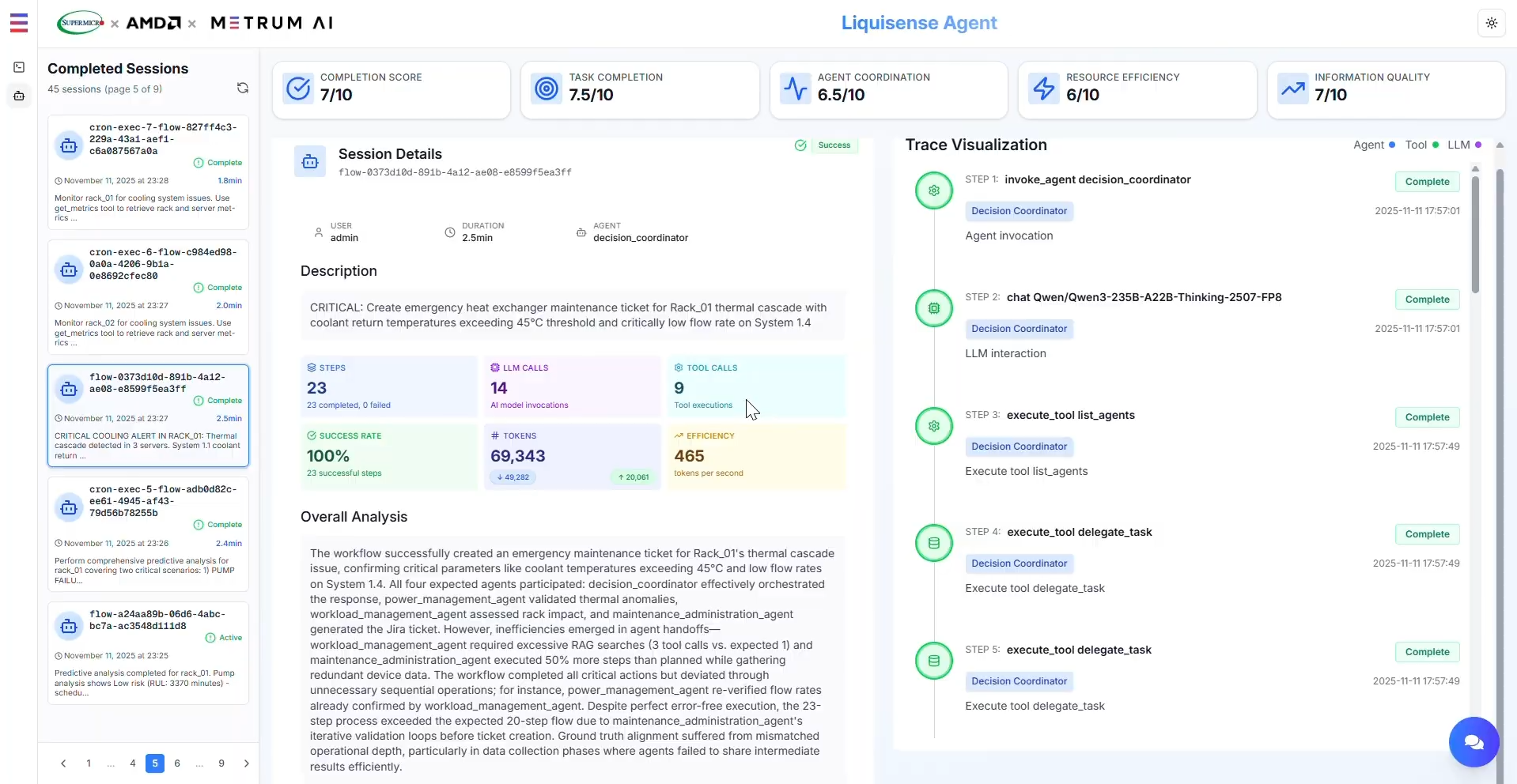 Dashboard user interface showing real-time telemetry monitoring and agent status