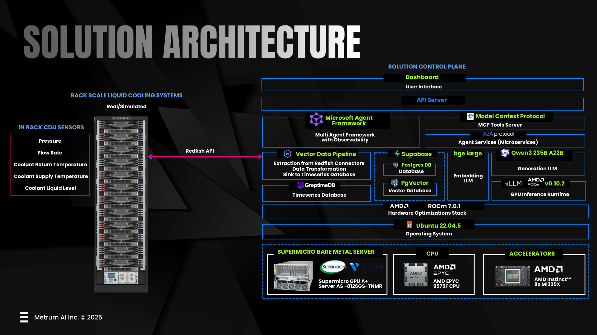 Multi-agent intelligence platform architecture