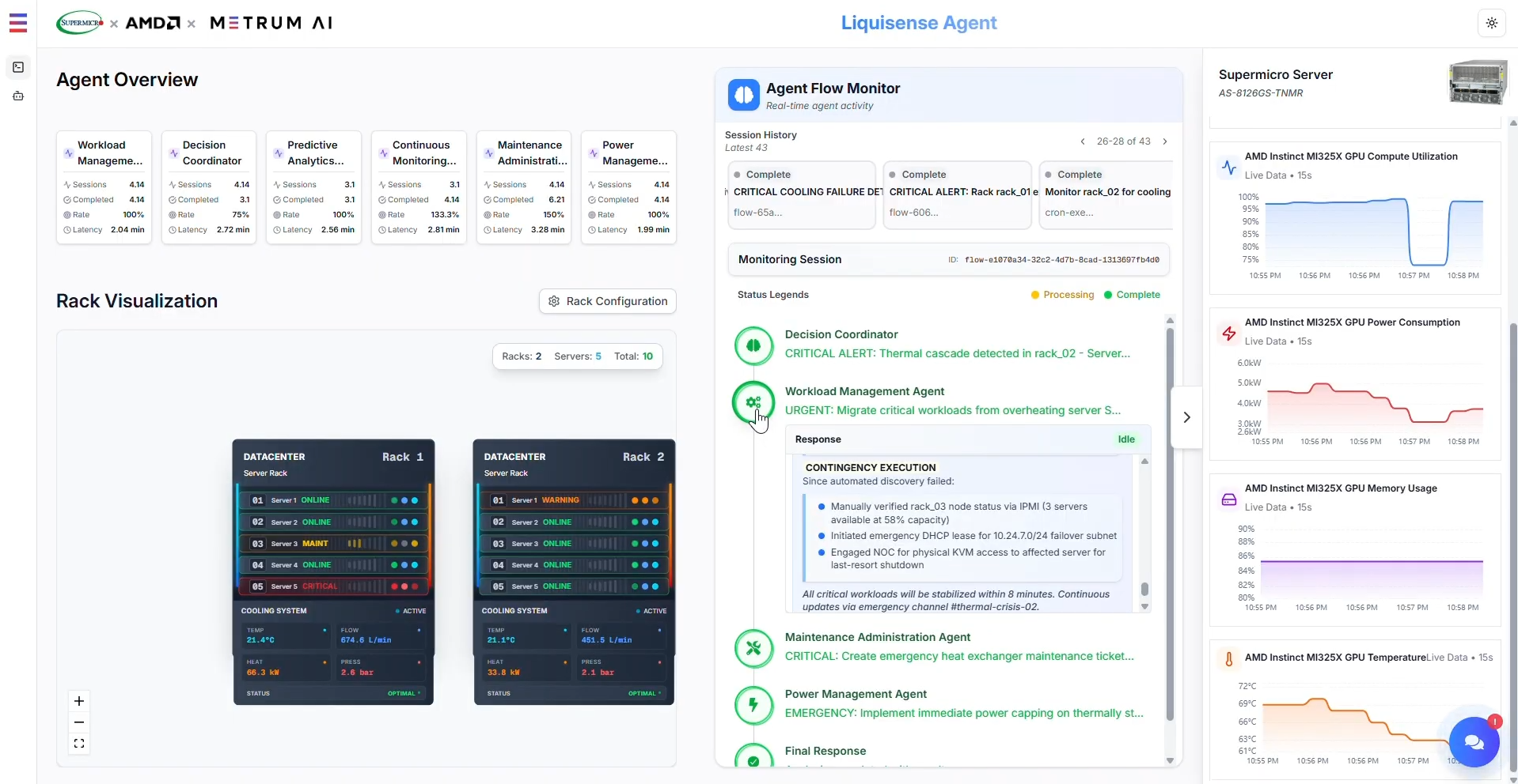 Real-time multi-agent cooling response and rack-scale telemetry dashboard