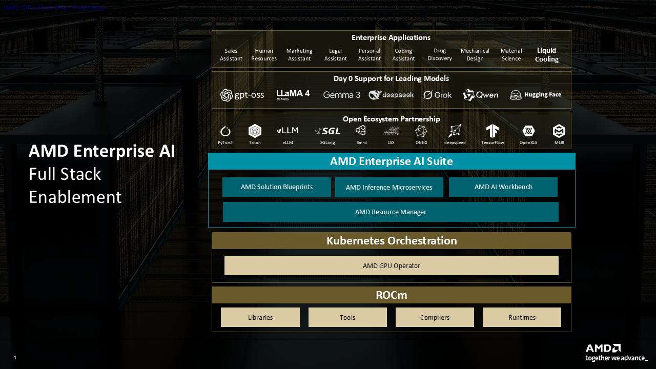 Solution overview showing the multi-agent autonomous cooling control platform